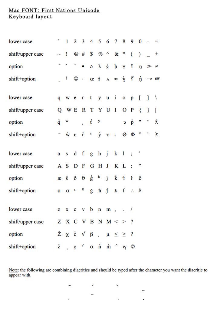 First Nations Unicode Font [FNuni_v2.3] Keyboard Layout for Macintosh